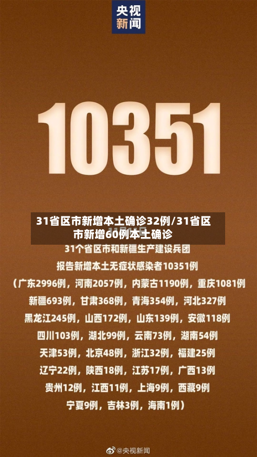 31省区市新增本土确诊32例/31省区市新增60例本土确诊