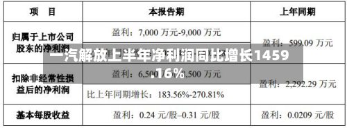 一汽解放上半年净利润同比增长1459.16%-第2张图片