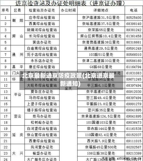 北京最新进京防疫政策(北京进京最新通知)-第2张图片