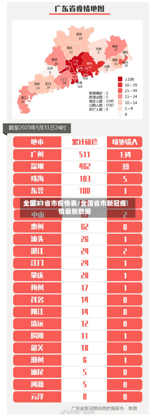 全国31省市疫情表/全国省市新冠疫情最新数据-第3张图片