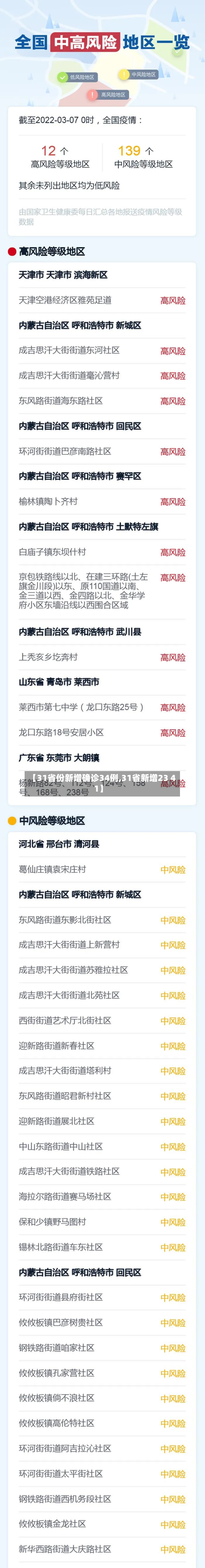 【31省份新增确诊34例,31省新增23 41】