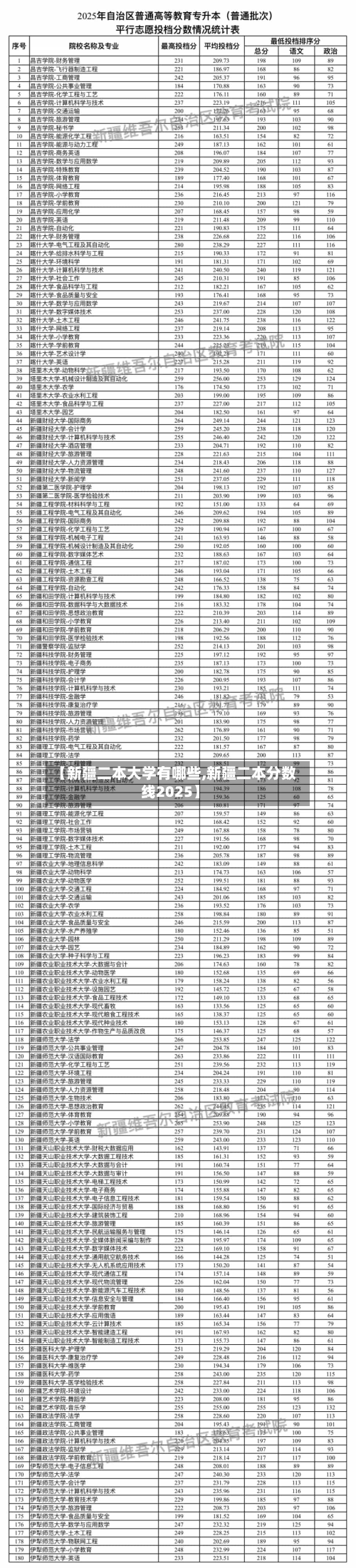 【新疆二本大学有哪些,新疆二本分数线2025】-第3张图片