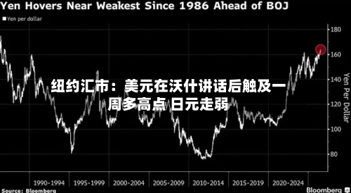 纽约汇市:美元在沃什讲话后触及一周多高点 日元走弱-第3张图片
