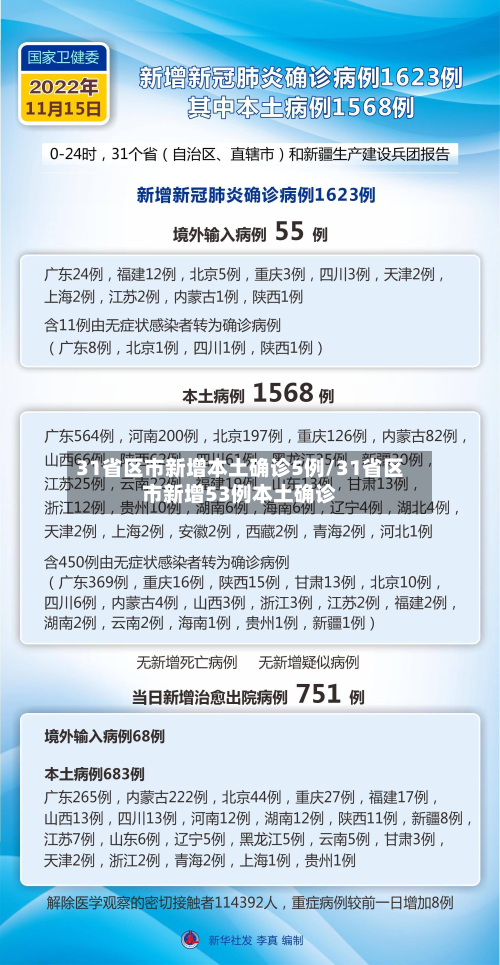 31省区市新增本土确诊5例/31省区市新增53例本土确诊-第2张图片