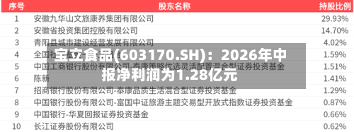 宝立食品(603170.SH)：2026年中报净利润为1.28亿元-第2张图片