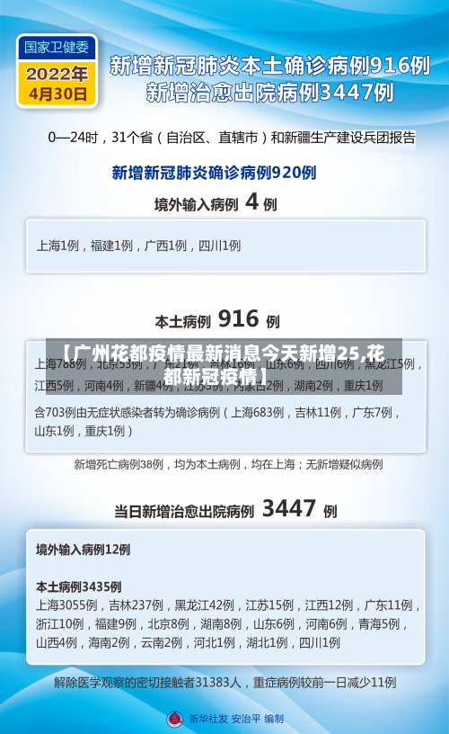 【广州花都疫情最新消息今天新增25,花都新冠疫情】