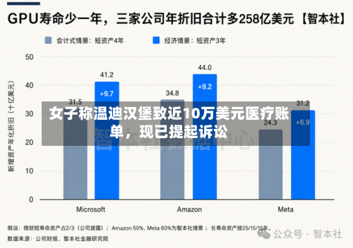 女子称温迪汉堡致近10万美元医疗账单，现已提起诉讼-第2张图片