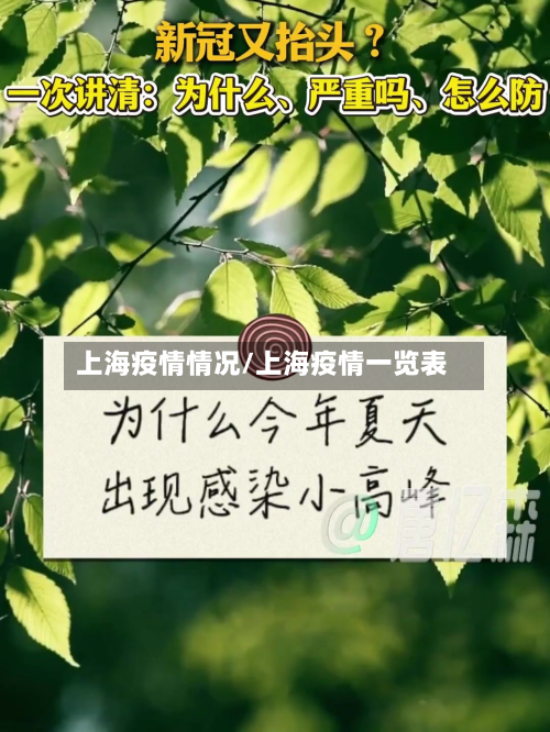 上海疫情情况/上海疫情一览表