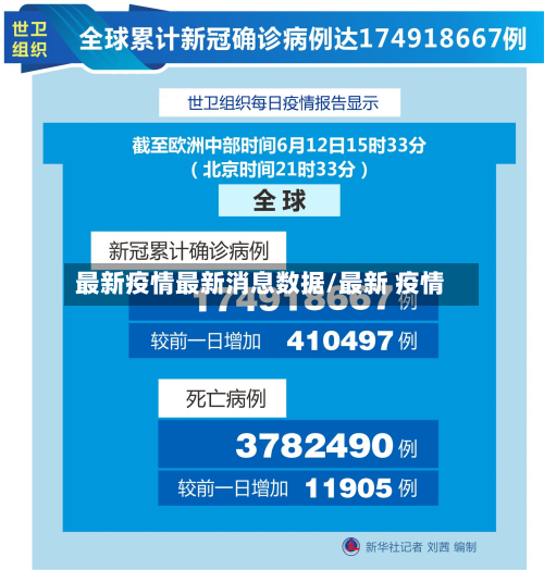 最新疫情最新消息数据/最新 疫情