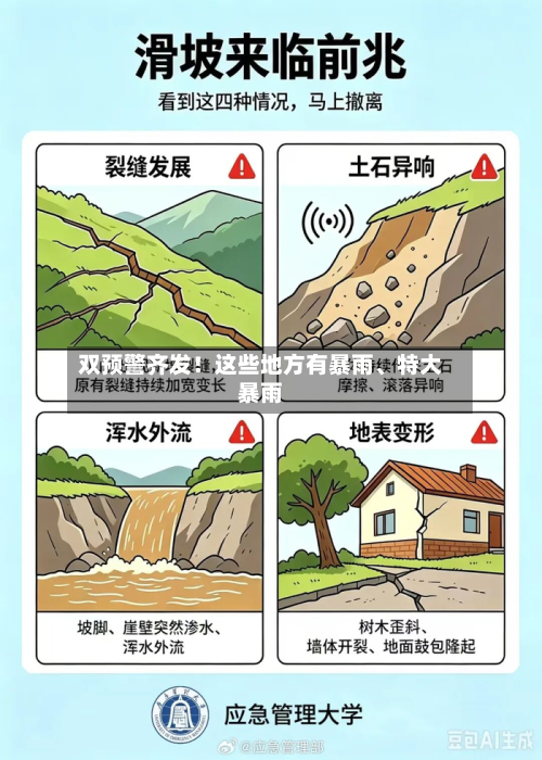 双预警齐发！这些地方有暴雨、特大暴雨-第3张图片