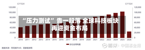 “压力测试” 告一段落 全球科技板块再迎资金布局-第2张图片