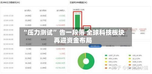 “压力测试	” 告一段落 全球科技板块再迎资金布局-第3张图片