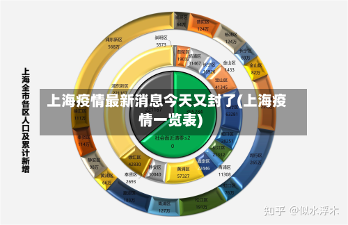 上海疫情最新消息今天又封了(上海疫情一览表)-第2张图片