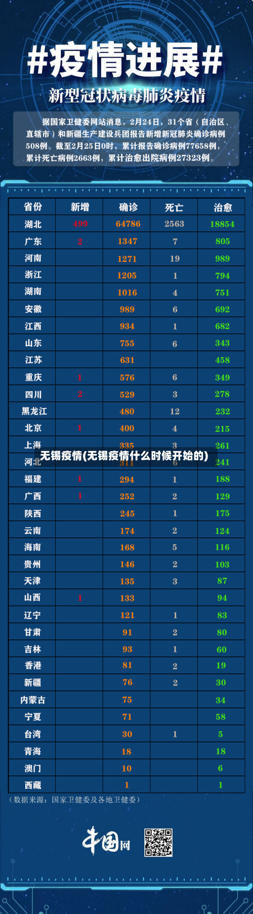 无锡疫情(无锡疫情什么时候开始的)