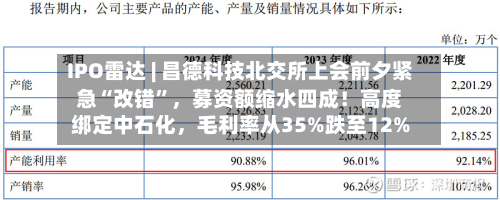 IPO雷达 | 昌德科技北交所上会前夕紧急“改错”，募资额缩水四成！高度绑定中石化	，毛利率从35%跌至12%-第2张图片