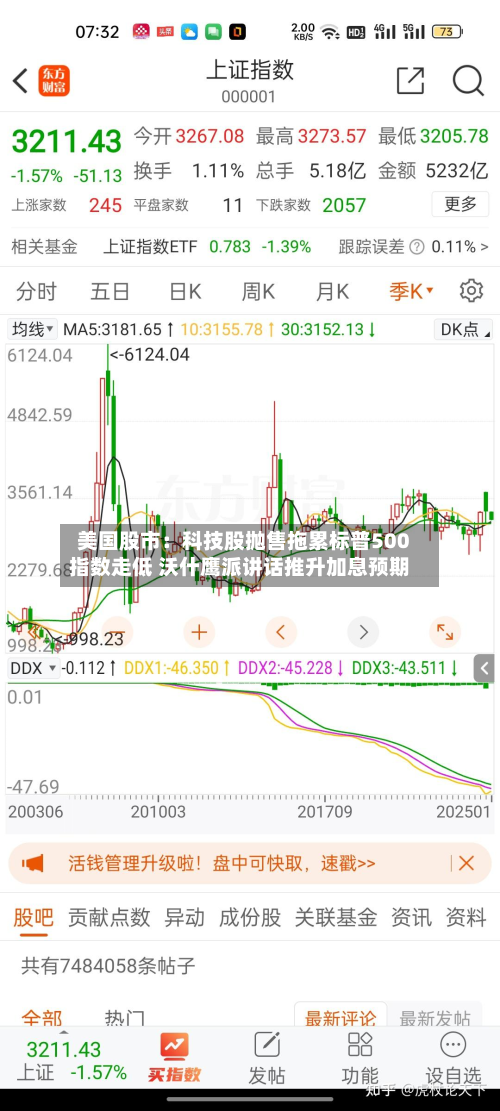 美国股市:科技股抛售拖累标普500指数走低 沃什鹰派讲话推升加息预期-第2张图片