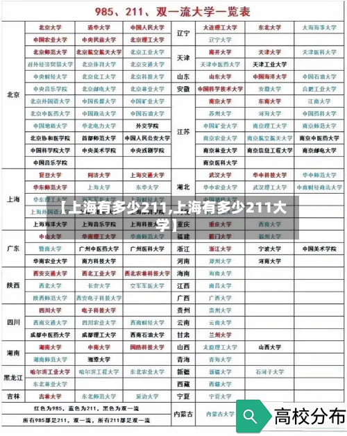 【上海有多少211,上海有多少211大学】-第2张图片