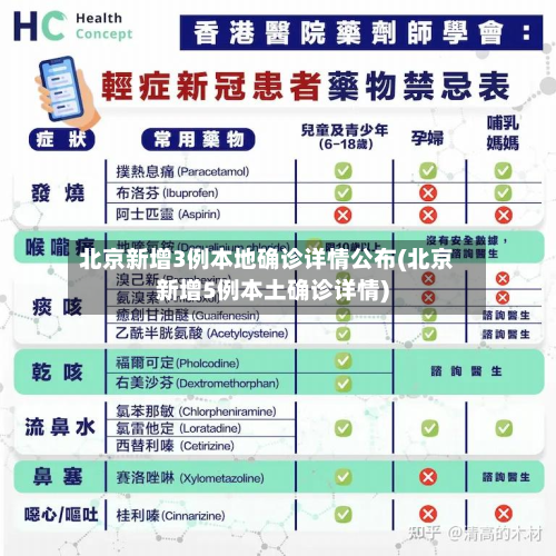 北京新增3例本地确诊详情公布(北京新增5例本土确诊详情)-第2张图片