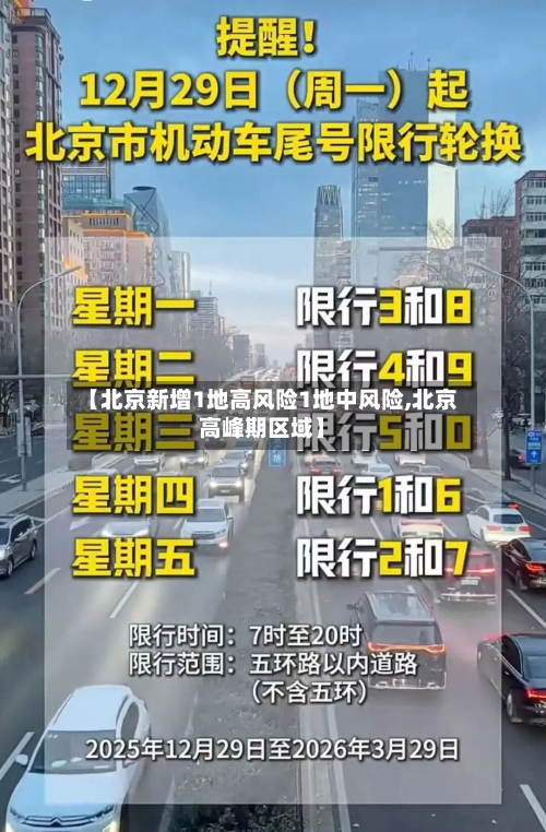 【北京新增1地高风险1地中风险,北京高峰期区域】-第3张图片