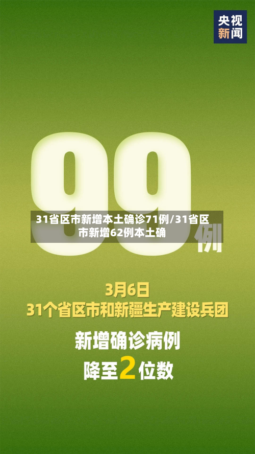 31省区市新增本土确诊71例/31省区市新增62例本土确-第2张图片