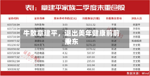 牛散章建平，退出美年健康前前十股东