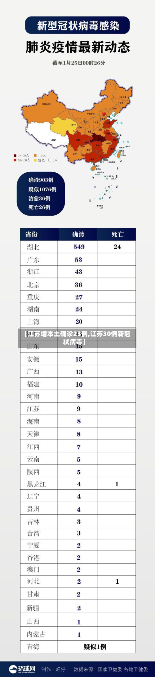 【江苏增本土确诊23例,江苏30例新冠状病毒】