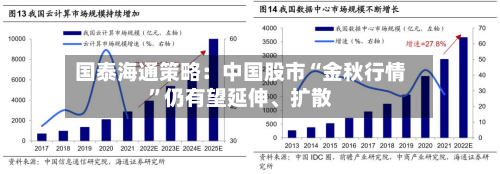 国泰海通策略：中国股市“金秋行情	”仍有望延伸	、扩散-第3张图片