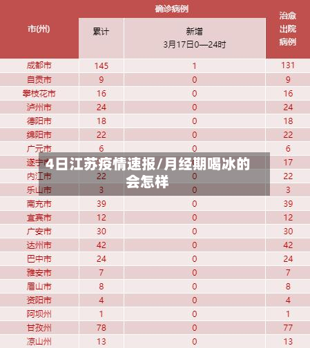 4日江苏疫情速报/月经期喝冰的会怎样-第3张图片