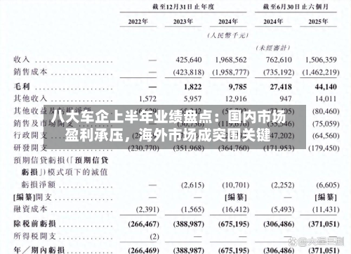 八大车企上半年业绩盘点：国内市场盈利承压，海外市场成突围关键-第2张图片