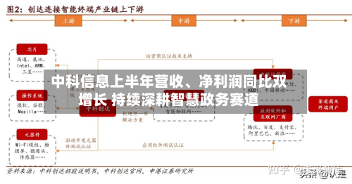 中科信息上半年营收、净利润同比双增长 持续深耕智慧政务赛道-第2张图片
