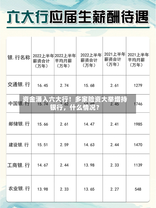 资金涌入六大行！多家险资大举增持银行	，什么情况？-第2张图片