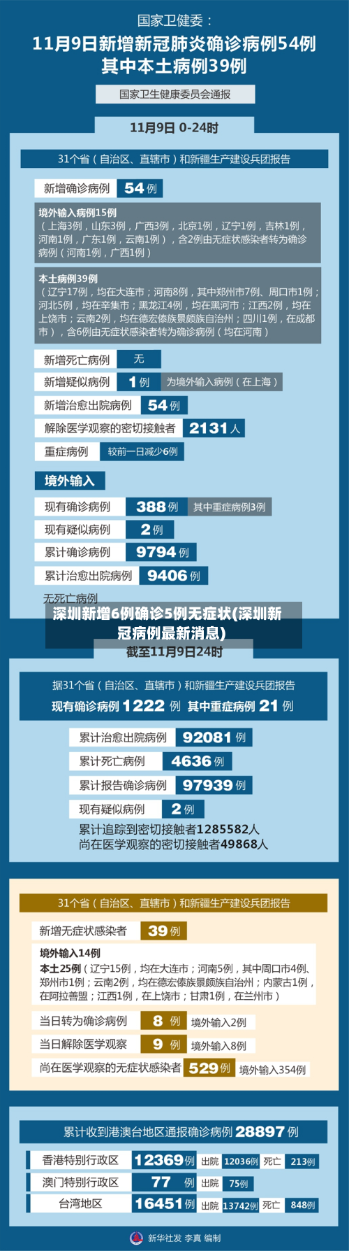 深圳新增6例确诊5例无症状(深圳新冠病例最新消息)