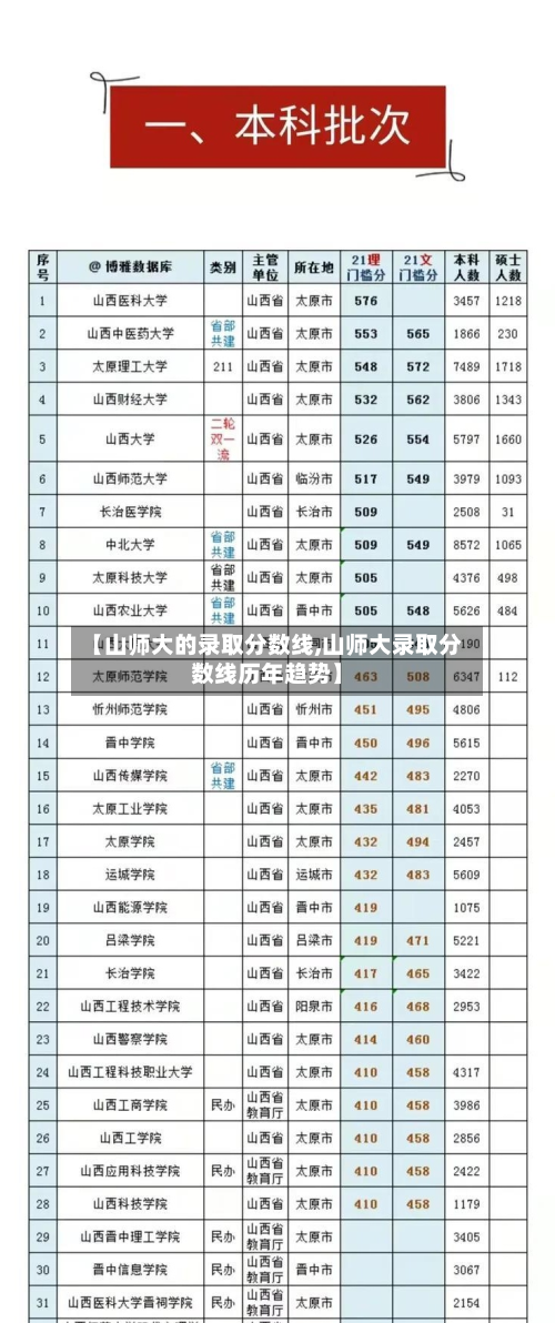【山师大的录取分数线,山师大录取分数线历年趋势】-第2张图片