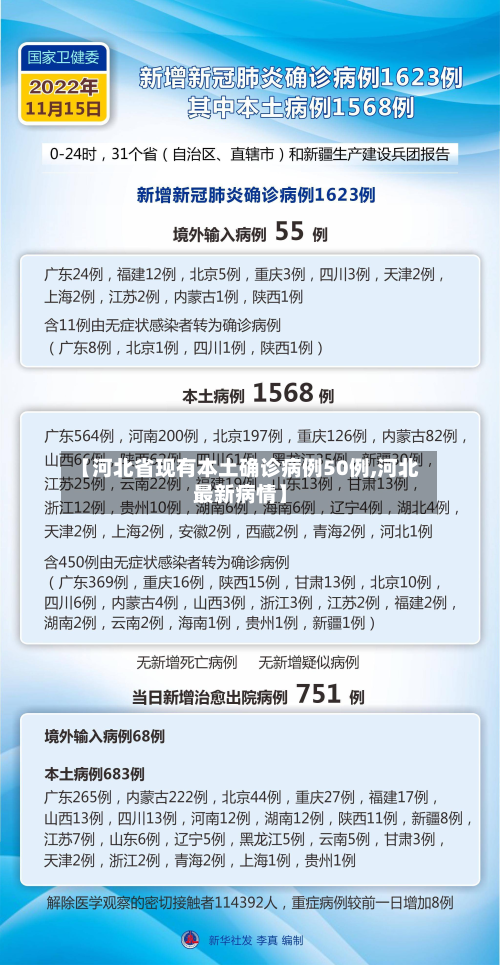 【河北省现有本土确诊病例50例,河北最新病情】-第2张图片