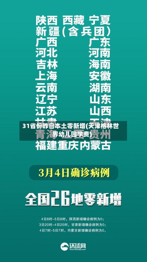 31省份昨日本土零新增(天津格林世界幼儿园学费)