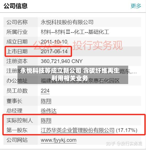 永悦科技等成立新公司 含碳纤维再生利用相关业务-第1张图片