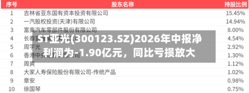 ST亚光(300123.SZ)2026年中报净利润为-1.90亿元，同比亏损放大-第1张图片