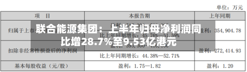 联合能源集团:上半年归母净利润同比增28.7%至9.53亿港元-第2张图片