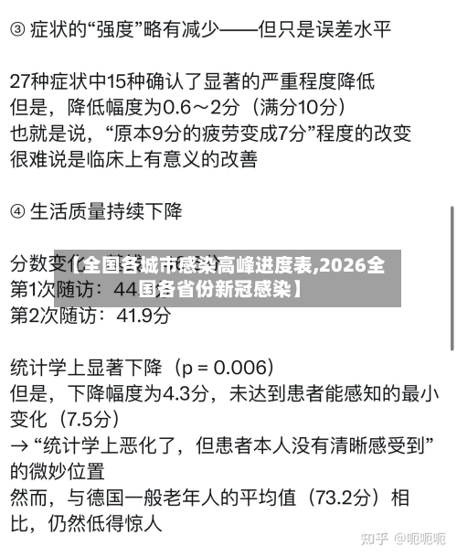 【全国各城市感染高峰进度表,2026全国各省份新冠感染】