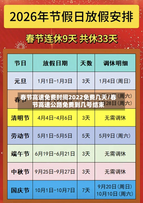 春节高速免费时间2022免费几天/春节高速公路免费到几号结束-第3张图片