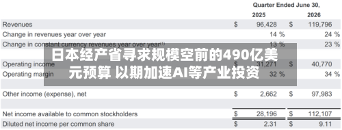 日本经产省寻求规模空前的490亿美元预算 以期加速AI等产业投资