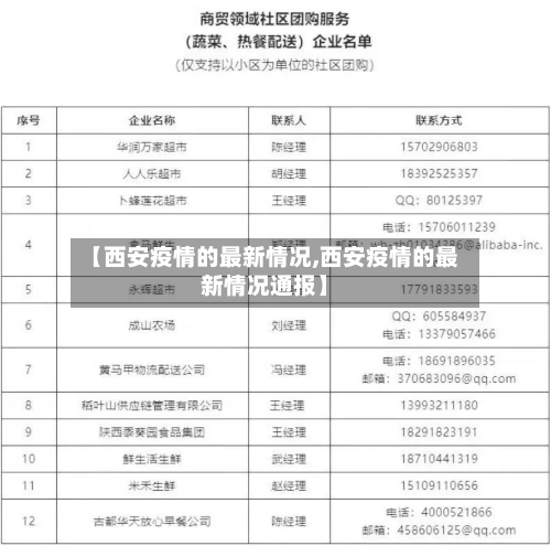 【西安疫情的最新情况,西安疫情的最新情况通报】