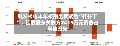 融发核电半年报刚出就紧急“打补丁”，控股股东关联方2415万元资金占用被曝光-第2张图片