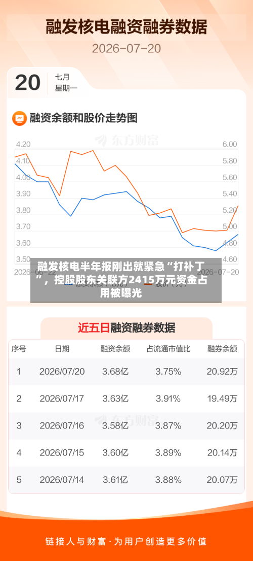 融发核电半年报刚出就紧急“打补丁”，控股股东关联方2415万元资金占用被曝光