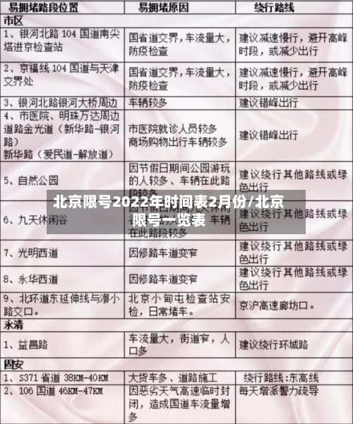 北京限号2022年时间表2月份/北京限号一览表-第2张图片