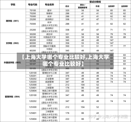 【上海大学哪个专业比较好,上海大学哪个专业比较好】