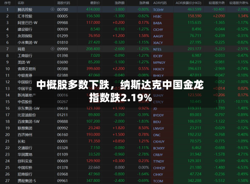 中概股多数下跌，纳斯达克中国金龙指数跌2.19%-第2张图片