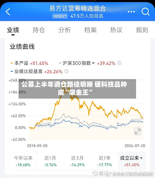 公募上半年调仓路径明晰 硬科技品种成“吸金王	”-第2张图片