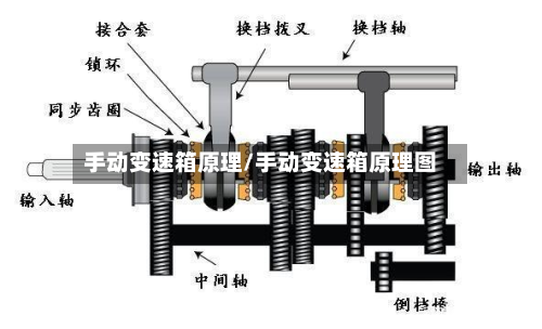 手动变速箱原理/手动变速箱原理图