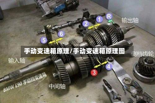 手动变速箱原理/手动变速箱原理图-第3张图片